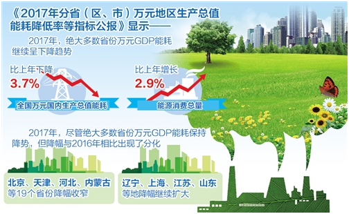 绿色gdp 可持续发展_绿色发展图片gdp(3)