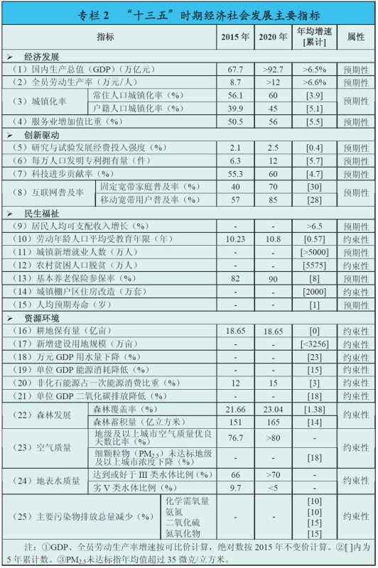 http://www.gov.cn/xinwen/2016-03/17/5054992/images/6cc218893fc948e5b10254ded4e3458f.jpg