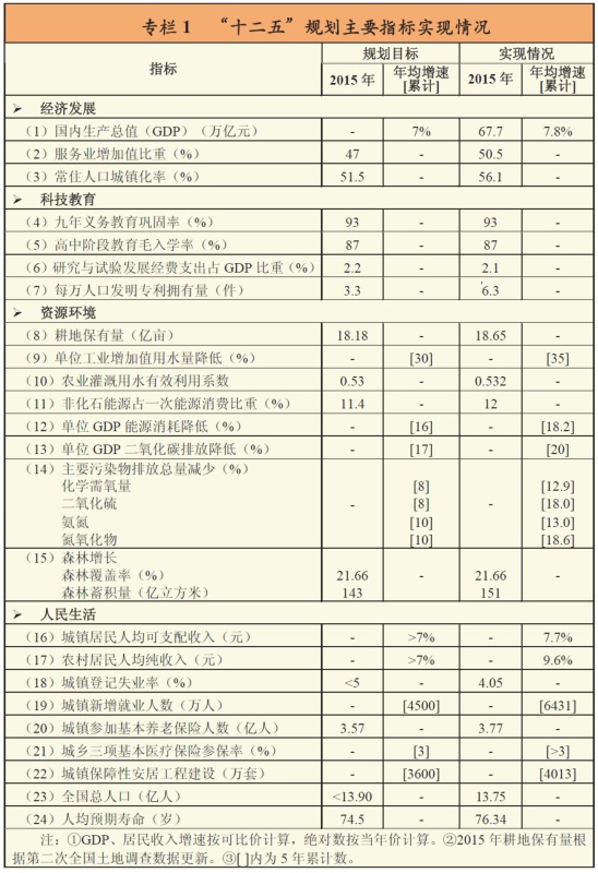 http://www.gov.cn/xinwen/2016-03/17/5054992/images/a3c8d2ac49a7480da35948803cfa49e3.jpg