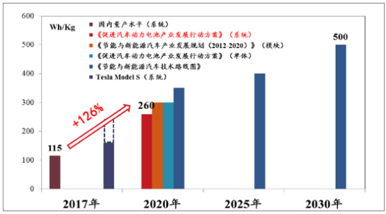 新能源汽车系列之一：2017 年新能源汽车发展情况分析