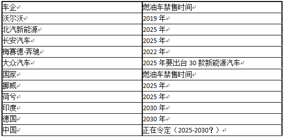 新能源汽车系列之一：2017 年新能源汽车发展情况分析