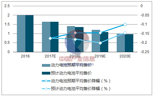 新能源汽车系列之一：2017 年新能源汽车发展情况分析