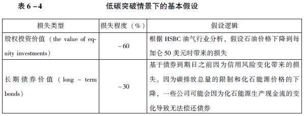 低碳突破情境下的基本假设