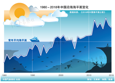 气候变化影响下 水资源还够用吗