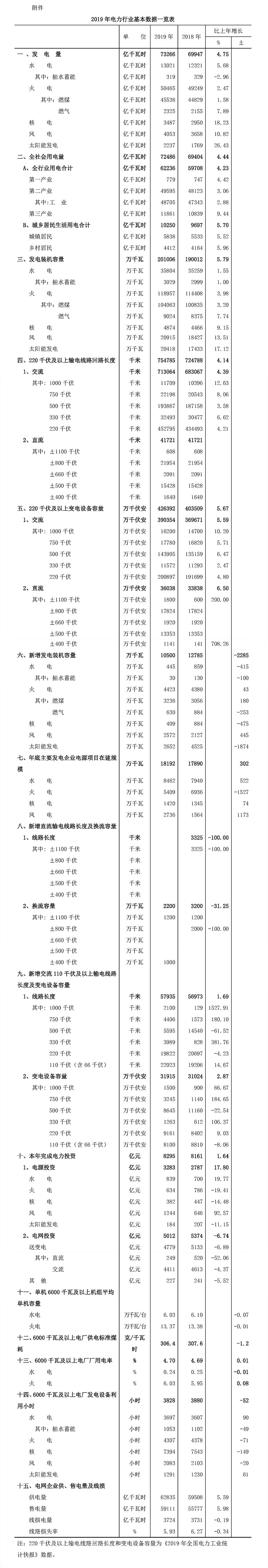 《中国电力行业年度发展报告2020》fj.jpg